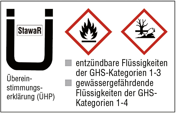 Übereinstimmungserklärung (ÜHP) - StawaR Übereinstimmungserklärung (ÜHP) - StawaR