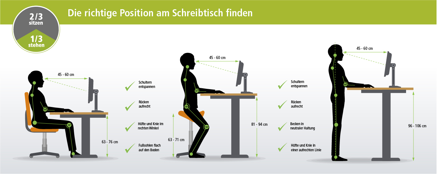 Infografik zur ergonomischen Sitz- und Stehposition Infografik zur ergonomischen Sitz- und Stehposition am Schreibtisch – zeigt ideale Körperhaltung, Abstände zu Monitor und Tisch sowie empfohlene Maße für Sitzhöhe, Blickwinkel und Armposition